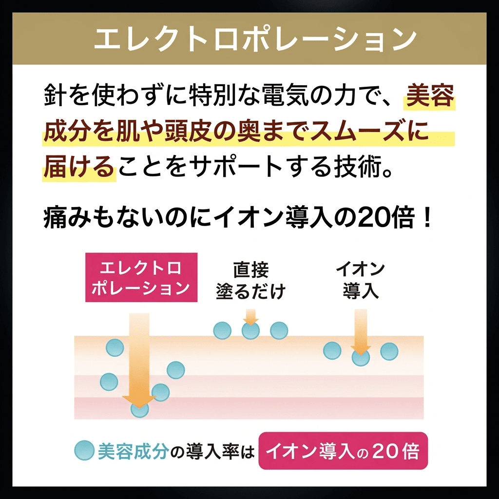 STELLA BEAUTE PRO2.0｜頭皮から引き上げる、最高峰レーザー＆EMSリフトブラシ